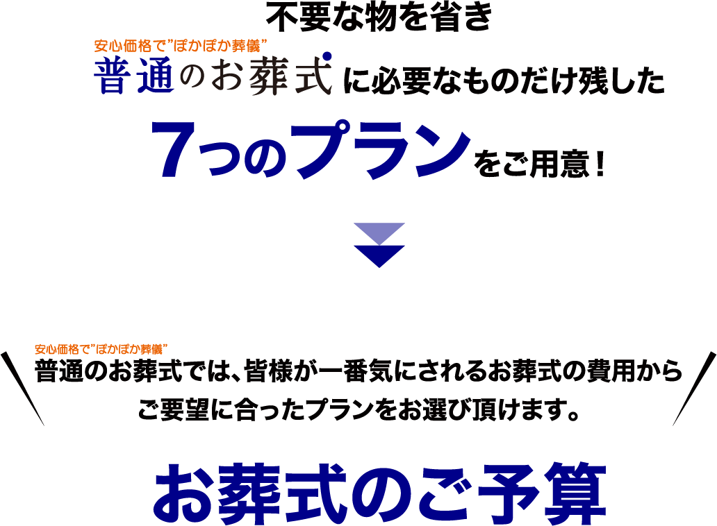 不要な物を省きふつうのお葬式に必要なものだけ残した7つのプランをご用意!普通のお葬式では、皆様が一番気にされるお葬式の費用からご要望に合ったプランをお選び頂けます。